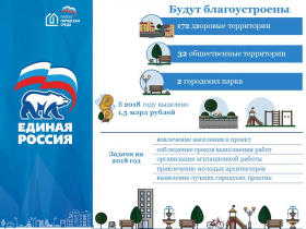 Реализация партпроекта на территории Краснодарского края